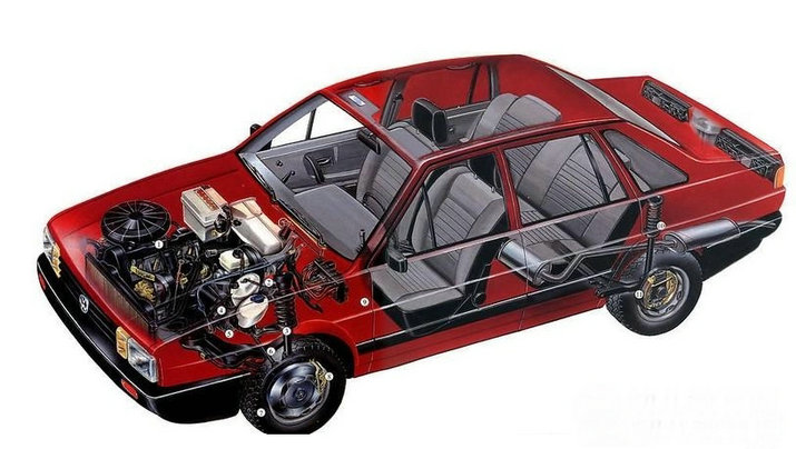 汽車的構造組成部分及各自作用是什么