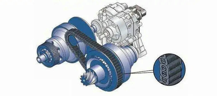 無級變速和自動擋有什么區別