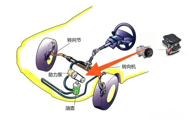 方向機(jī)壞了多少錢(qián)一個(gè)