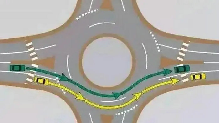 汽車環島行駛規則是什么