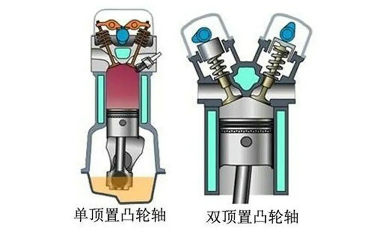 雙頂置凸輪軸和單頂置凸輪軸區別是什么