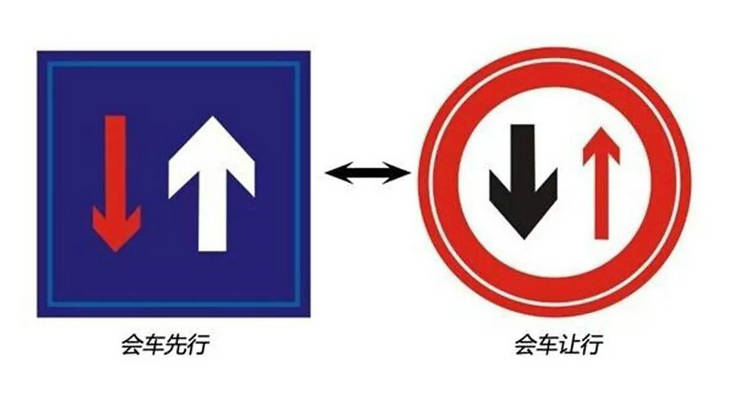 會車讓行標志的作用是什么