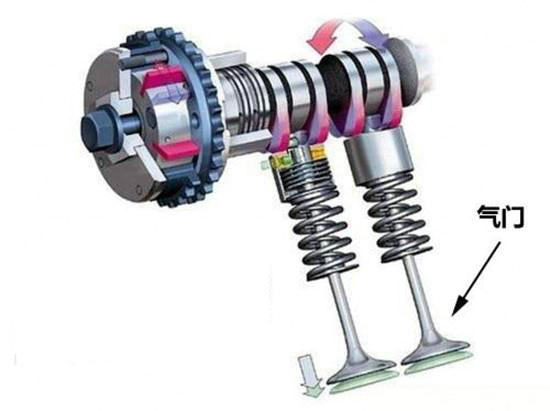 氣門挺桿的作用是什么