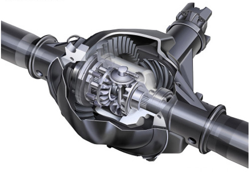 后橋差速鎖和中央差速鎖的區別是什么