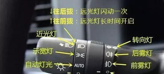 科目三燈光考試口訣表，讓考試比呼吸還簡單