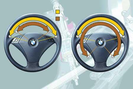 主動轉向系統是什么意思