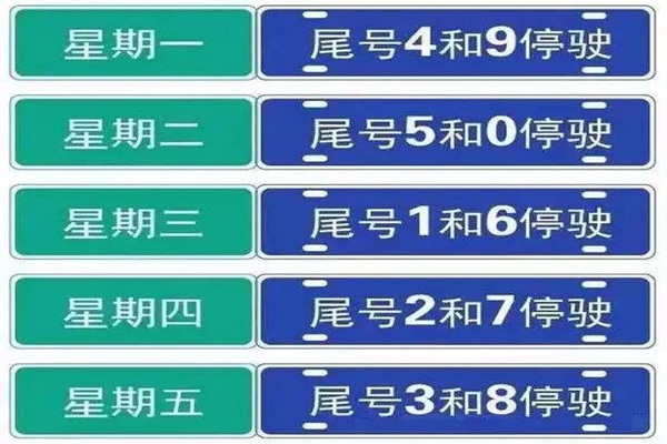 今日限號限行車尾號是多少