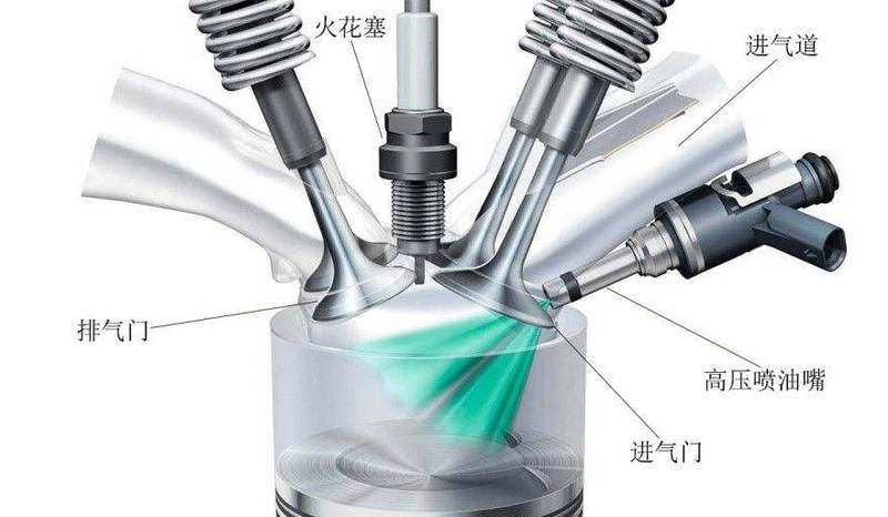 多點電噴和直噴哪個好