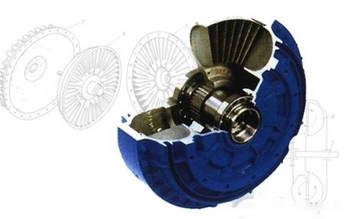 液力偶合器結構及原理是什么