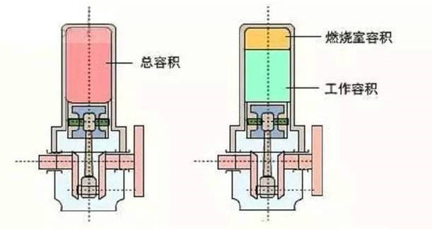 1.8t發動機壓縮比是多少