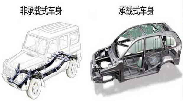 車身承載式和非承載式的區別