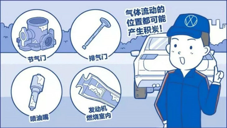 發動機清理積碳多少錢一次