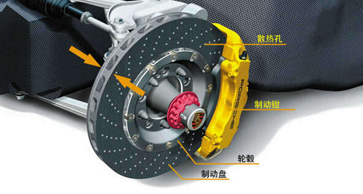 剎車盤變形有什么癥狀表現