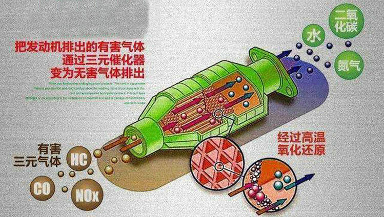 顆粒捕捉器的優(yōu)缺點(diǎn)是什么