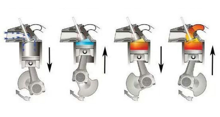 汽車缸數越多動力越大嗎