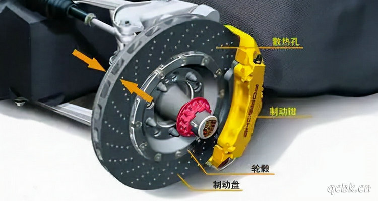 怎么判斷剎車盤需要更換