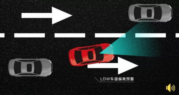 車道保持輔助功能有用嗎