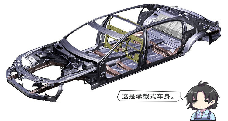 非承載式車身的優點有哪些