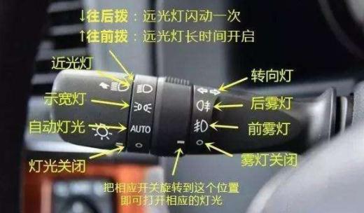 科目三燈光考試口訣表，妨礙交通又難移(示寬燈、危險報警燈）