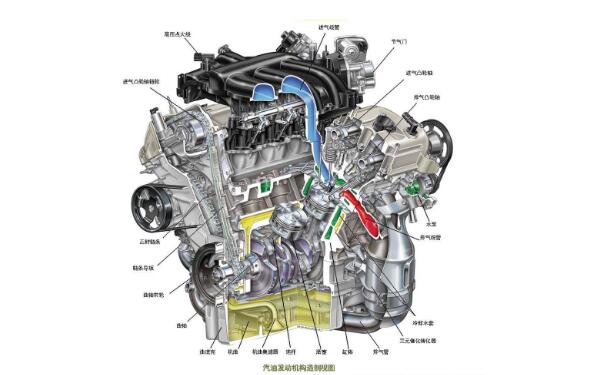 發動機構造原理及組成 發動機如何產生動力