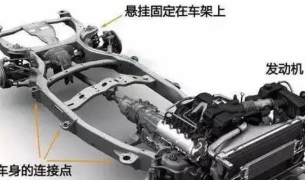 車體結構，分為非承載式和承載式（區別比較明顯）