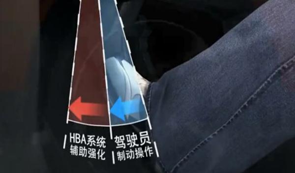 剎車輔助(EBA/BAS/BA)，防止追尾事故（安全駕駛很重要）