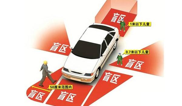 倒車動態提醒系統，安心倒車無盲區（安全大升級）