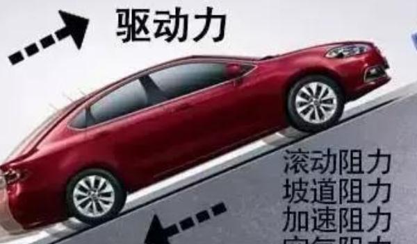 風阻系數，空氣阻力越小油耗自然就小（設計是關鍵）