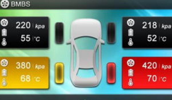 BMBS爆胎監測與安全控制系統，安全衛士（貼心服務）