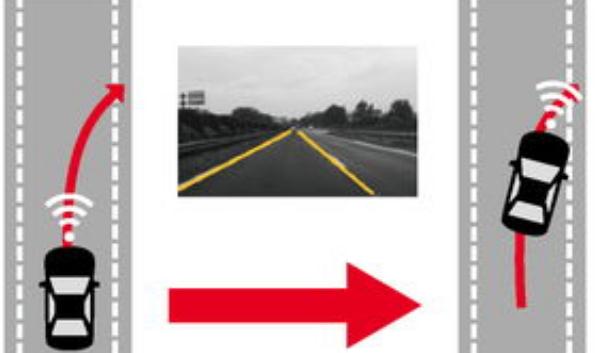 LDW車道偏離預警系統，安全預警（時刻提醒你）