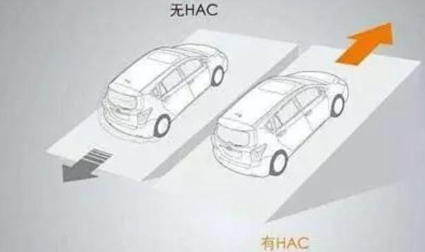 上坡輔助，新手不溜車（愛(ài)上爬坡路）