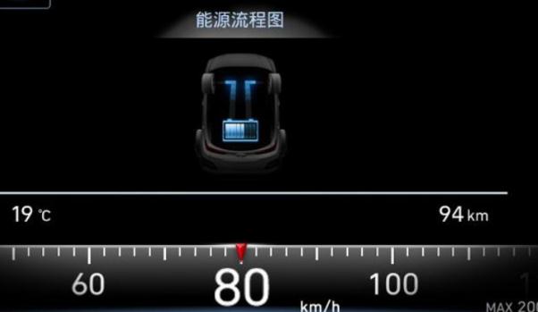 制動能量回收，回收電能（多種用途）