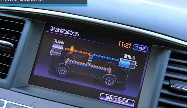 制動能量回收，回收電能（多種用途）