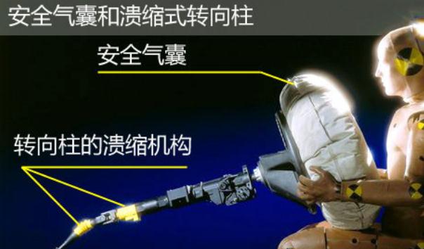 可潰縮式轉(zhuǎn)向柱，也叫安全式轉(zhuǎn)向柱