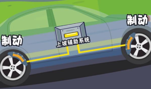 什么是上坡輔助，不用擔心車輛后溜（不怕上坡路段了）