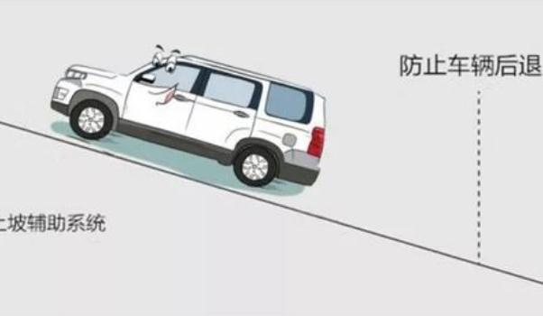 什么是上坡輔助，不用擔心車輛后溜（不怕上坡路段了）
