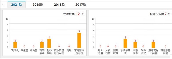 宋max故障一覽表 宋max這款車怎么樣