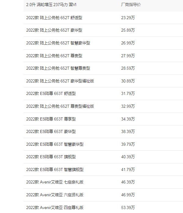 別克gl8商務車報價 2022款別克gl8售價23萬(分期首付6萬)