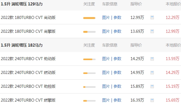 本田思域2022款報價及圖片 2022新款思域售價12萬(全款落地14萬)