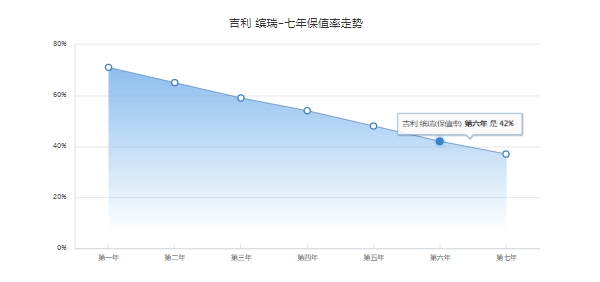 繽瑞二手車價格，市場最低成交價4萬起