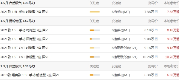 七座寶駿730價(jià)格表,在售七座商務(wù)車售價(jià)6萬起