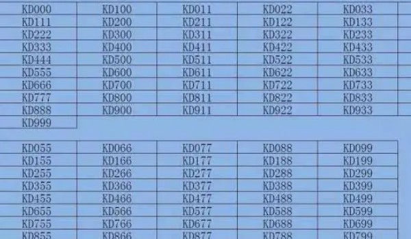 車牌號碼怎么選擇最好 根據諧音選號(選擇吉利數字)