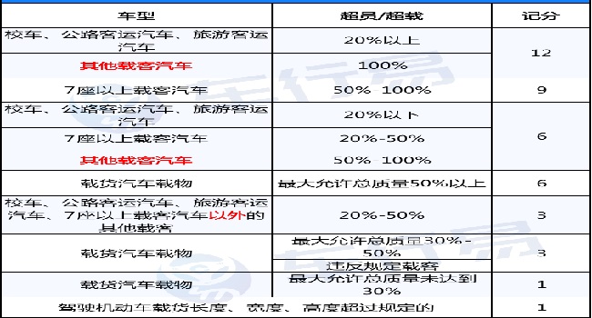 2022年4月1日新交規扣分標準,這些扣分項要注意了