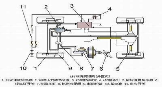 abs是什么意思，它其實就是一個剎車防抱死系統
