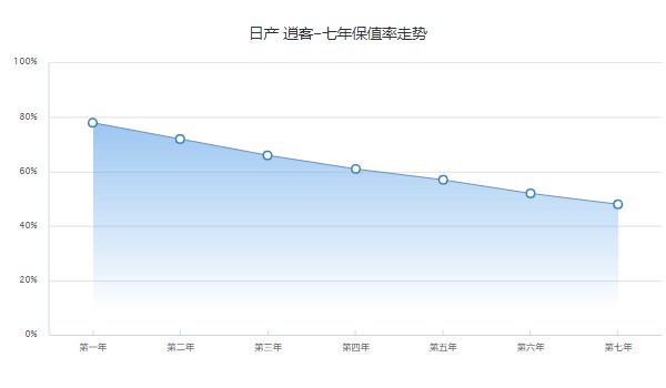 日產逍客2022新款落地價 日產逍客落地14萬(二手價4萬)