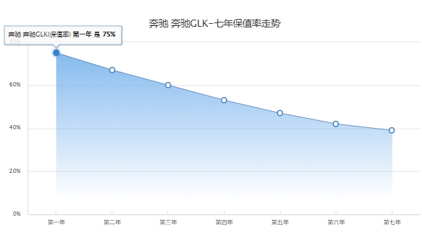 奔馳glk300價格及圖片 目前已停產(2015款售價48.50萬)