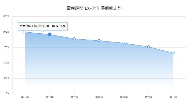 雷克薩斯570報價 目前屬于停產狀態(停產時2019款售價141.7萬起)