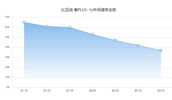 比亞迪秦油電混合價格2021款 秦油電混合售價11萬(落地12萬)
