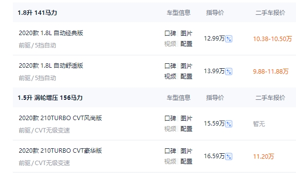 本田杰德2022款報價 本田杰德新車售價12.99萬元 (分期首付5.17萬元)