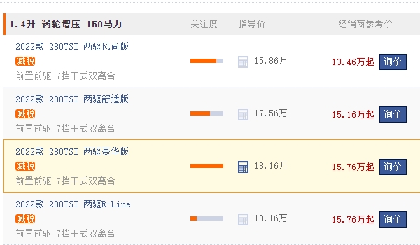 途岳全網最低價 2022款途岳新車在售15.86萬元（全款落地17.31萬）